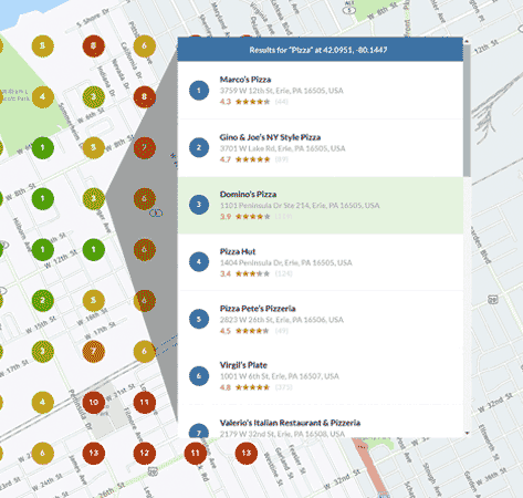 results